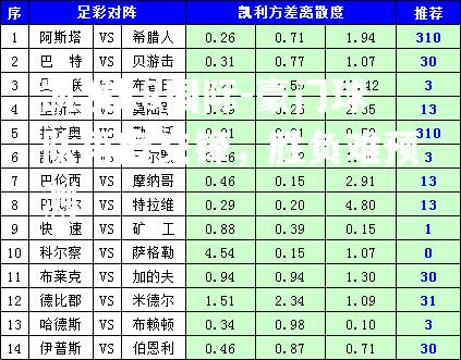 豪门球队再度交锋，胜负难预测