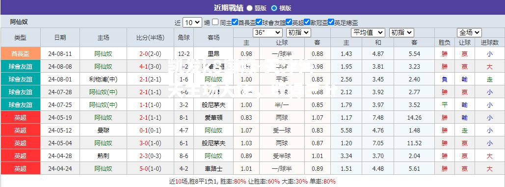 天津海天主场大捷，取得三分