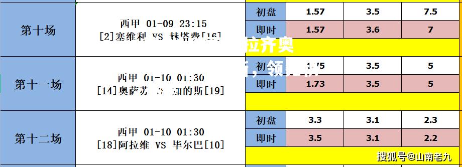 拉齐奥客场击败梅斯，领先积分榜